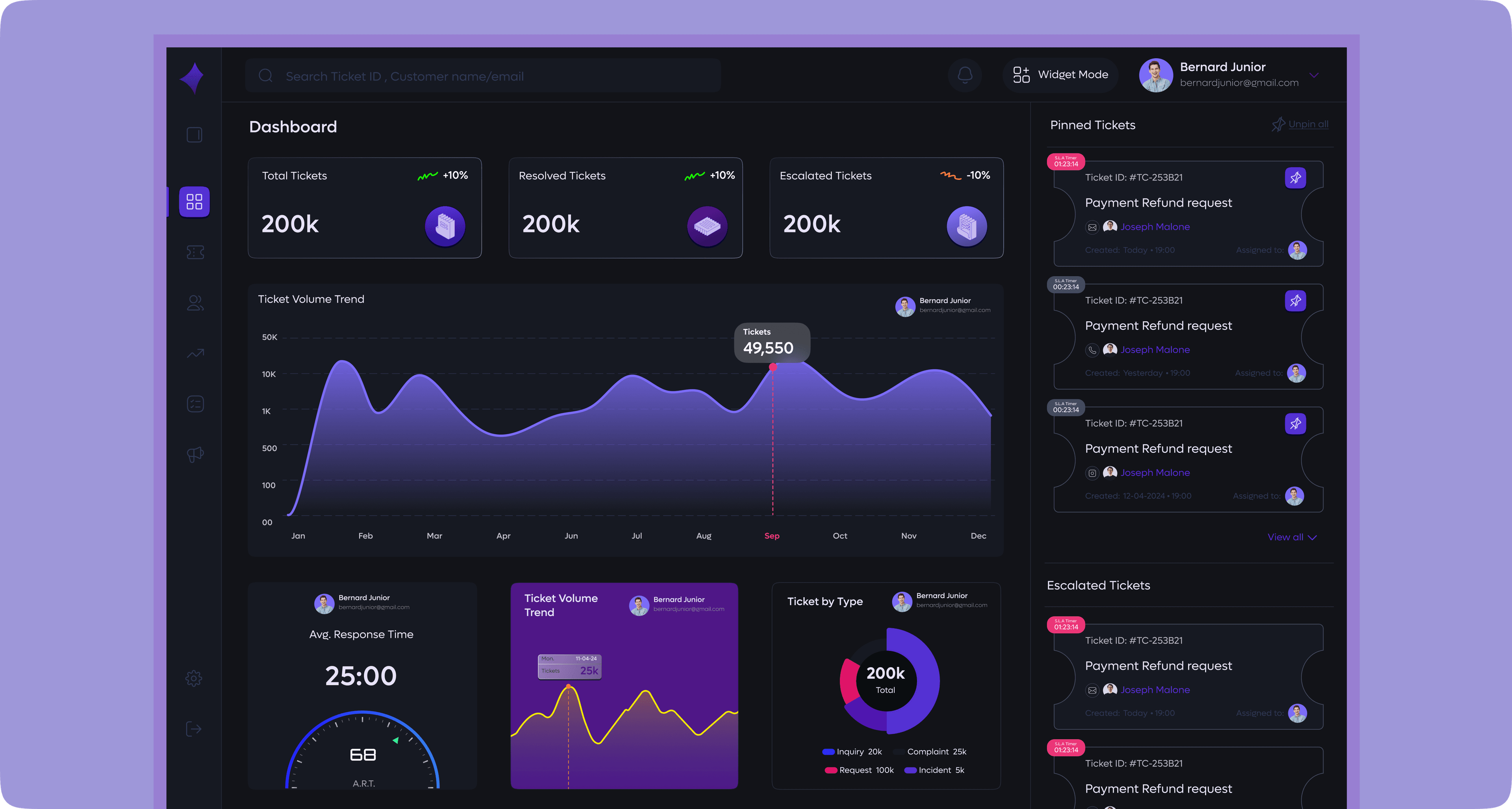 Ticket Management Table