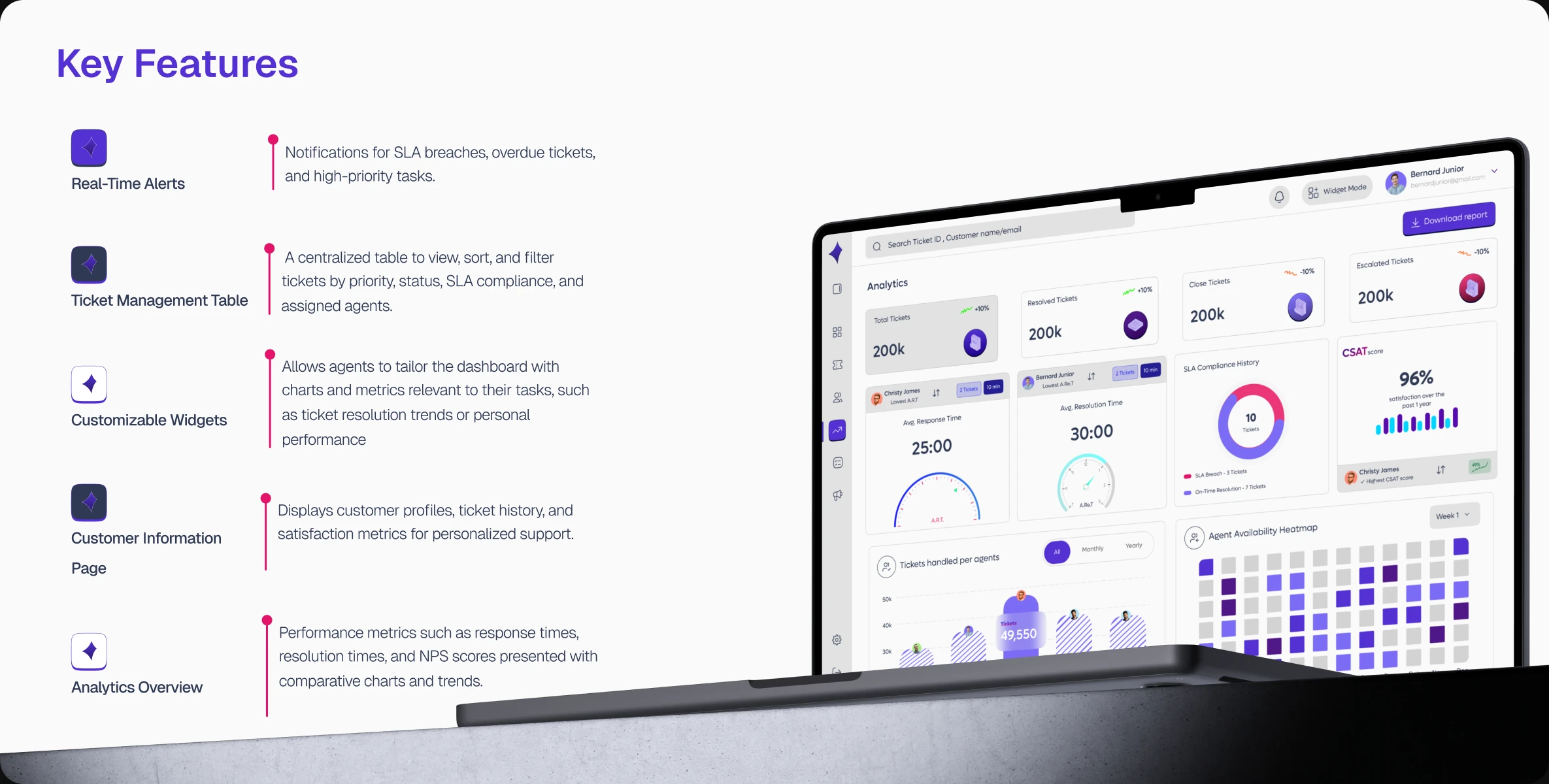 Key features: real-time alerts, ticket management table, customizable widgets, customer information page and analytics overview