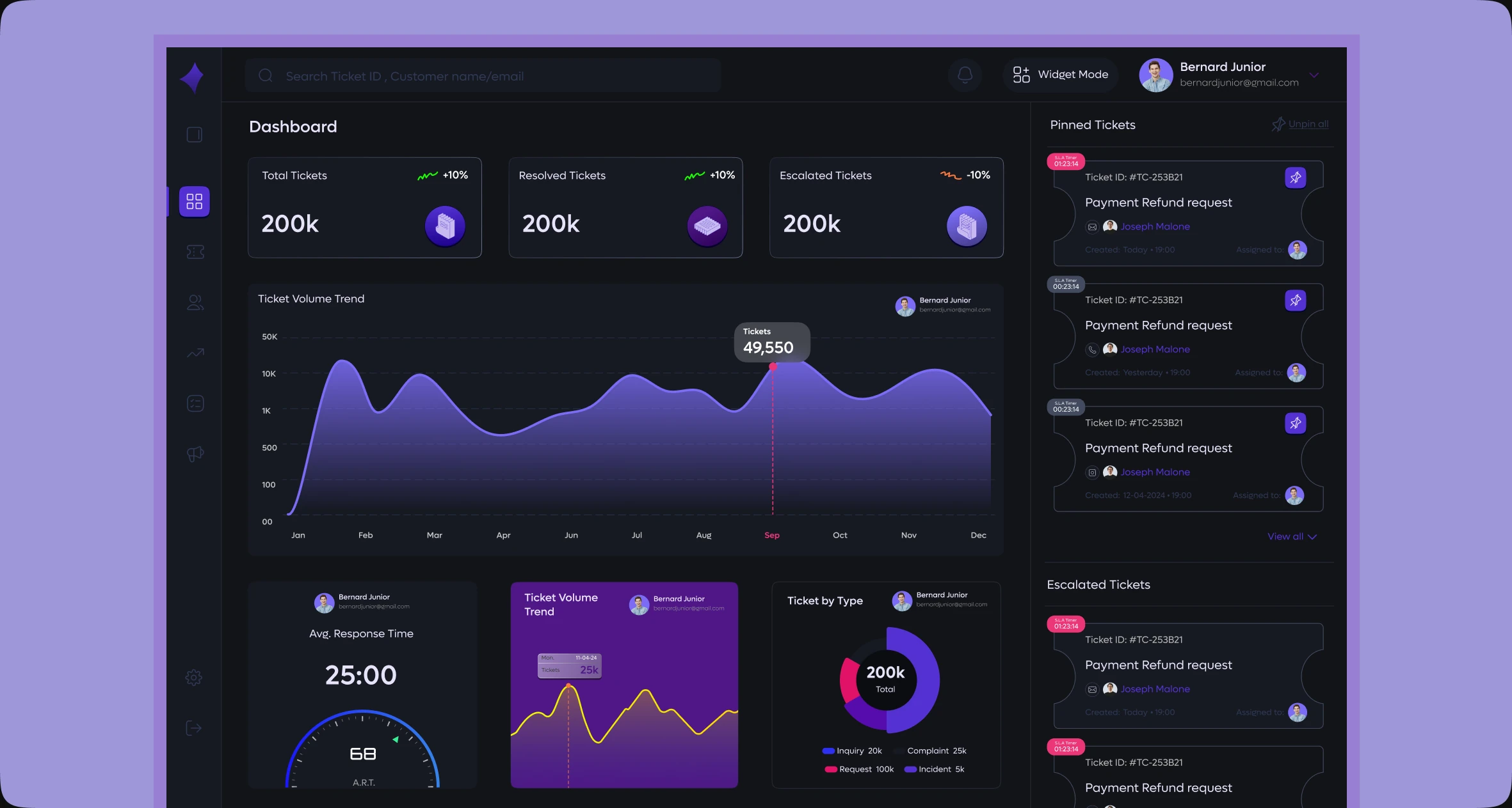 TicketNest dashboard with ticket volume and pinned tickets