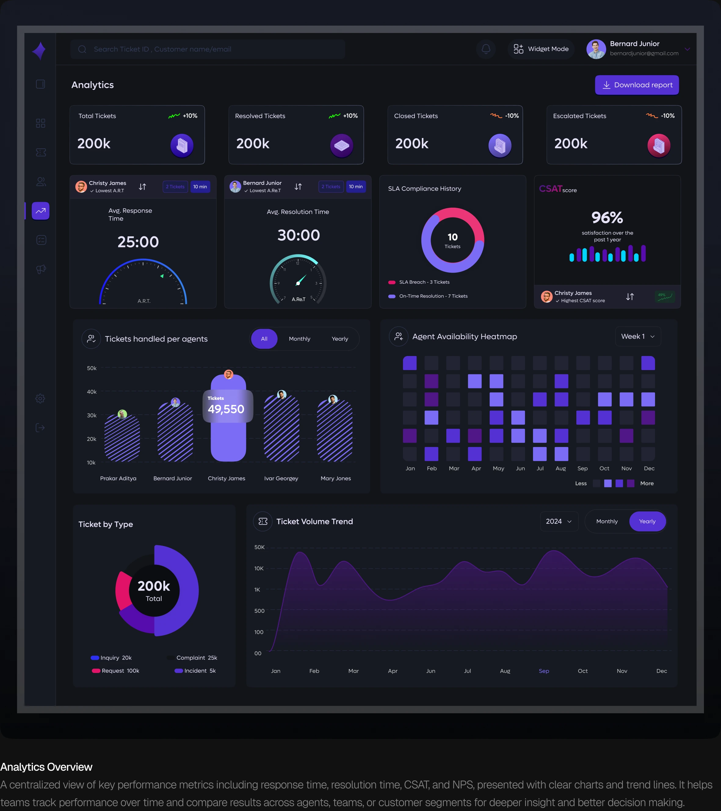 TicketNest analytics overview screens