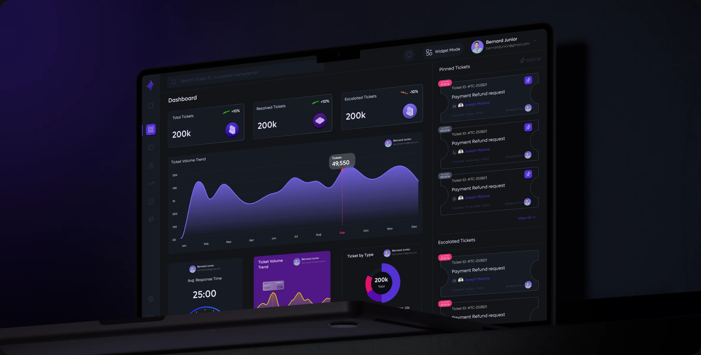 TicketNest CRM dashboard shown on a MacBook