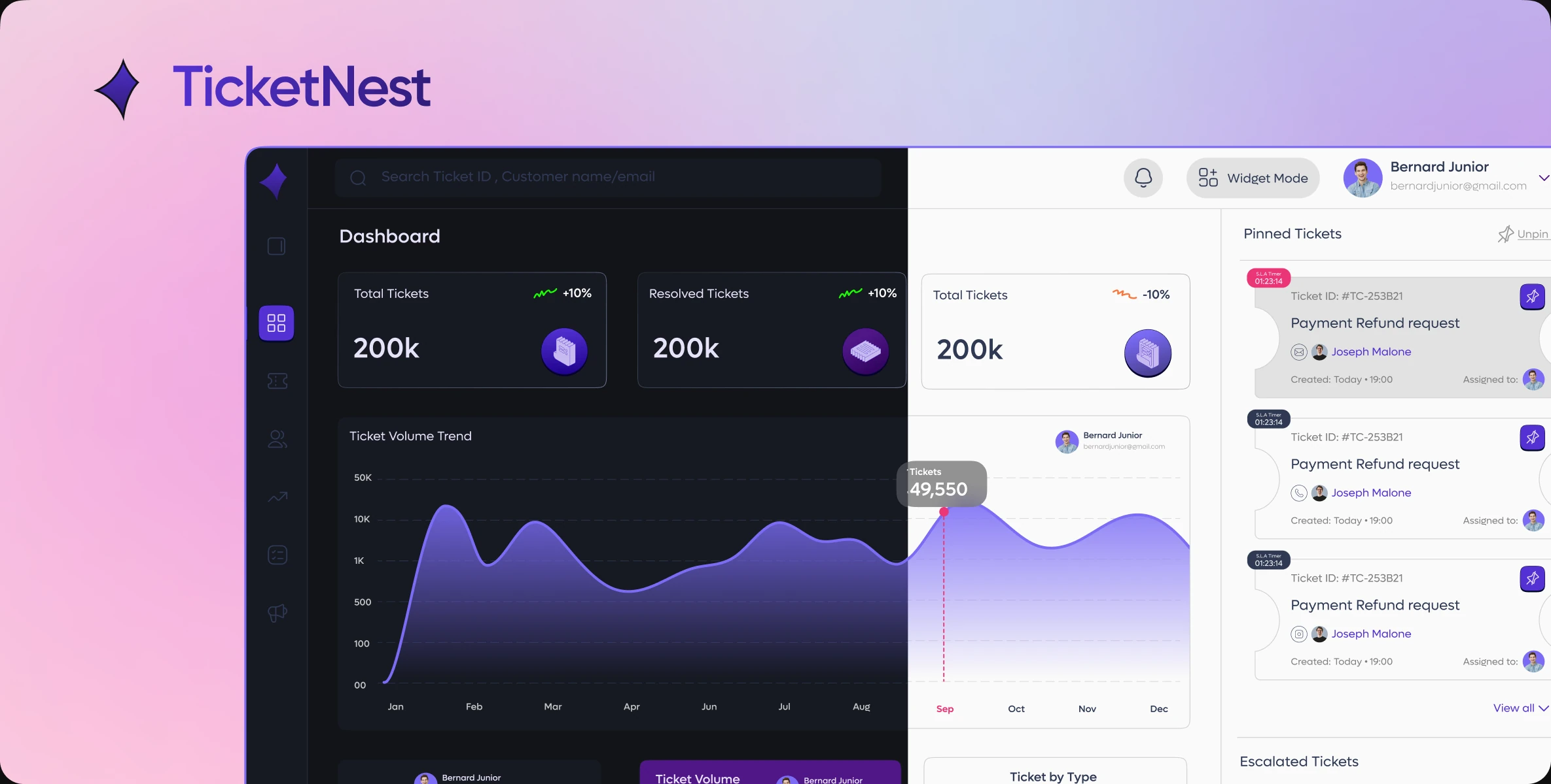 TicketNest dashboard overview
