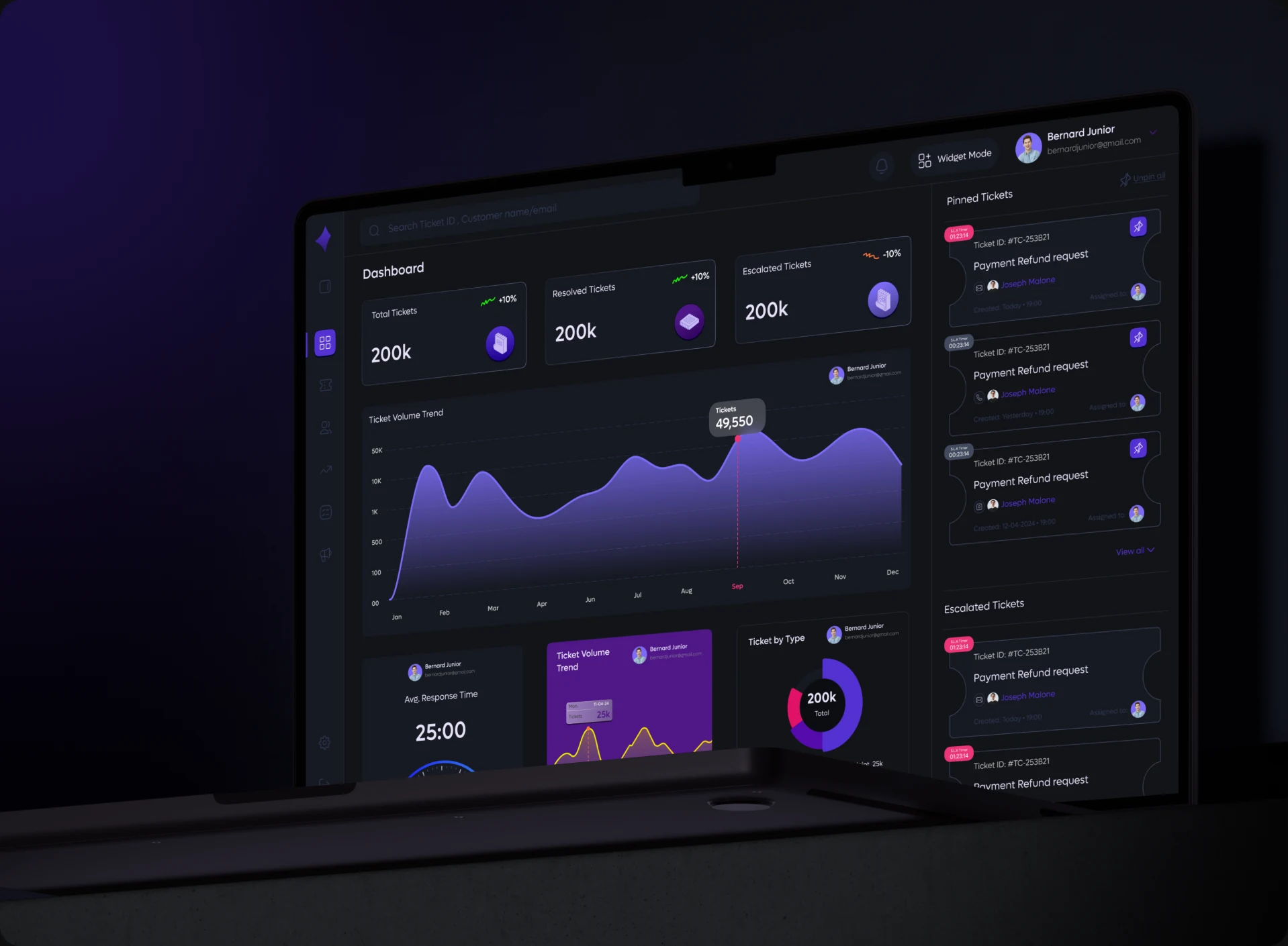 TicketNest — A CRM platform