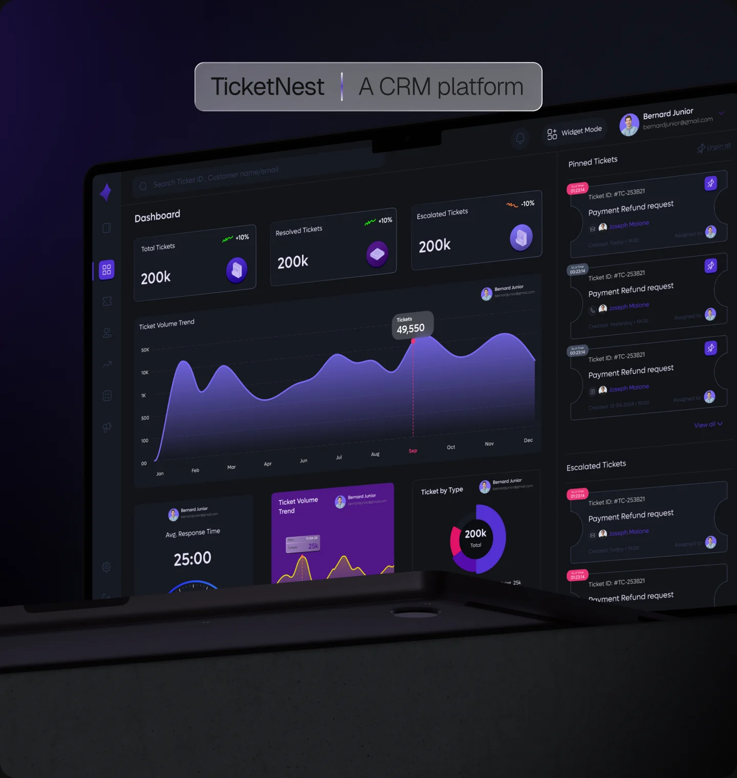 TicketNest — A CRM platform