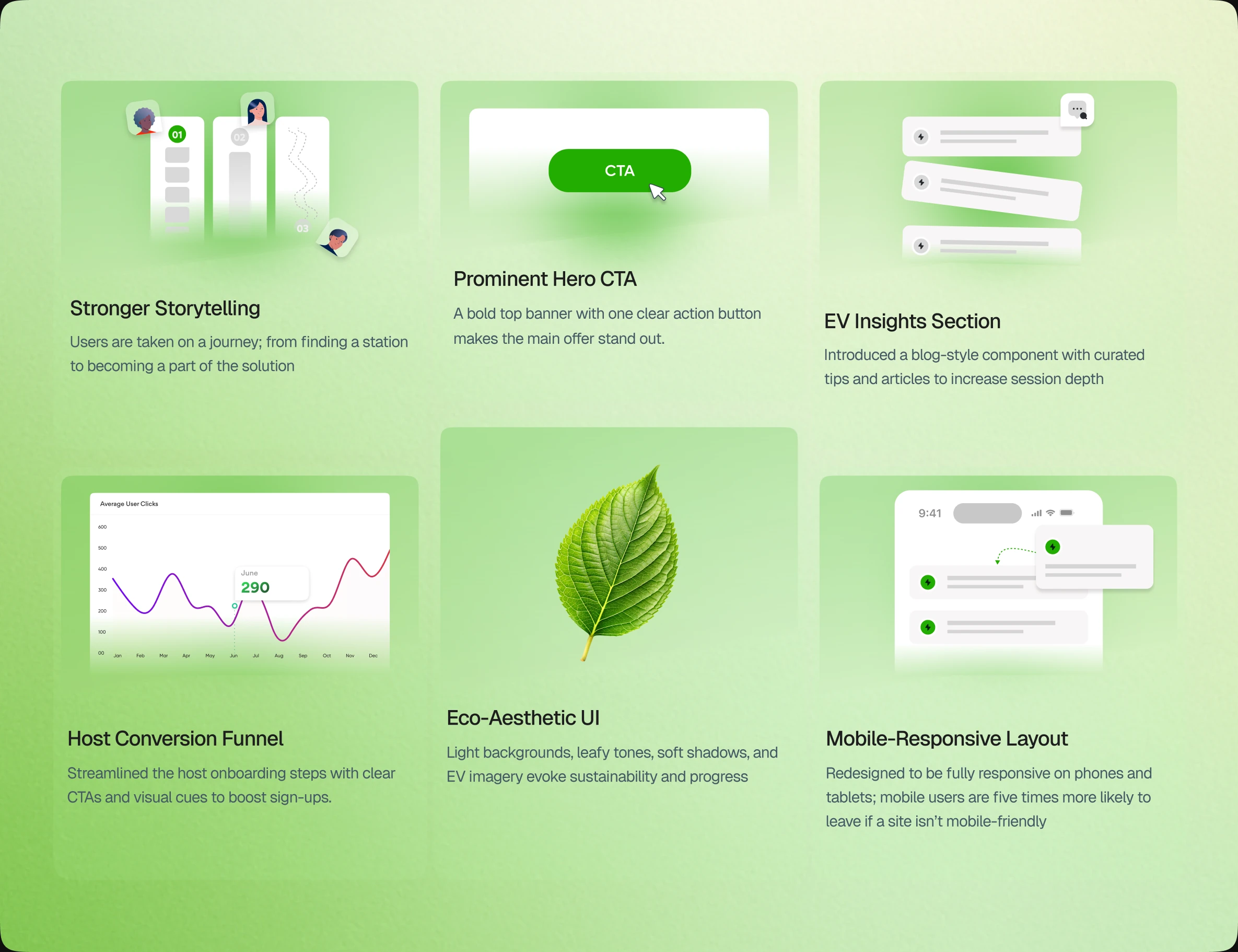New-design improvements: stronger storytelling, prominent hero CTA, EV insights section, host conversion funnel, eco-aesthetic UI and mobile-responsive layout