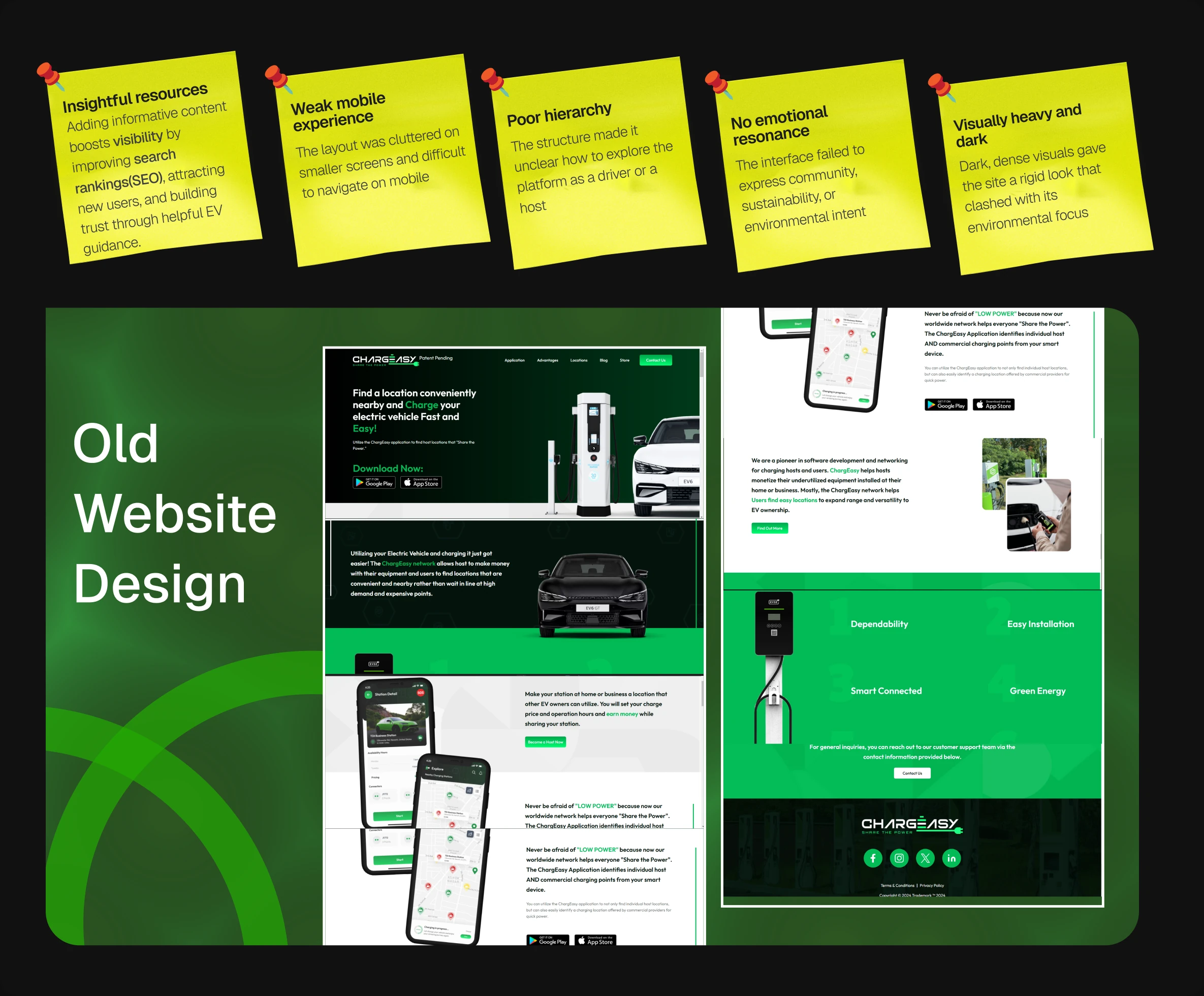 Audit of the old ChargEasy site: insightful resources, weak mobile experience, poor hierarchy, no emotional resonance, and visually heavy and dark